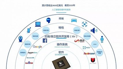 牽手高通，科大訊飛能否守住人工智能基礎(chǔ)軟件開(kāi)發(fā)的陣地？