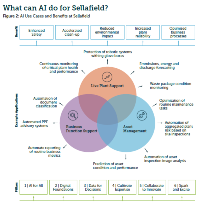 英塞拉菲爾德發(fā)布《人工智能戰(zhàn)略》報(bào)告，聚焦基礎(chǔ)軟件開(kāi)發(fā)新藍(lán)圖