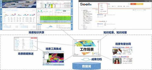 侏羅紀(jì)協(xié)同項(xiàng)目實(shí)施新模式 軟件服務(wù)創(chuàng)新驅(qū)動(dòng)業(yè)務(wù)增長(zhǎng)