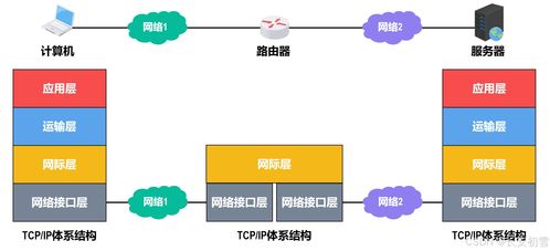 計算機網絡體系結構與系統工程服務概述