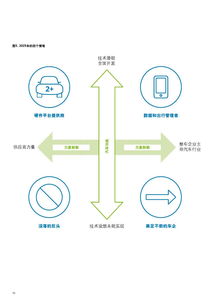199IT互聯網數據資訊中心 數據驅動決策，服務賦能未來